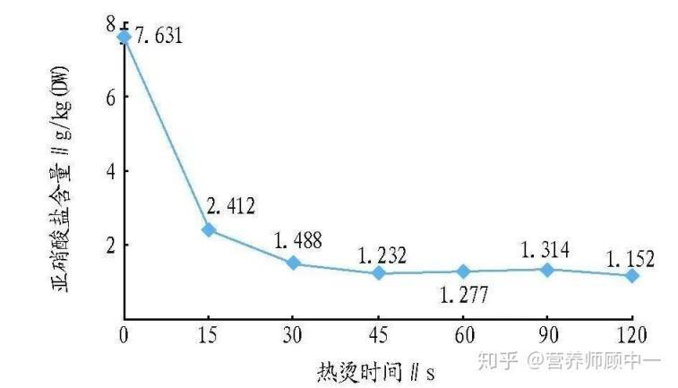 香椿，到底是“养生达人”还是“致癌高手”？医生告诉你答案-图4