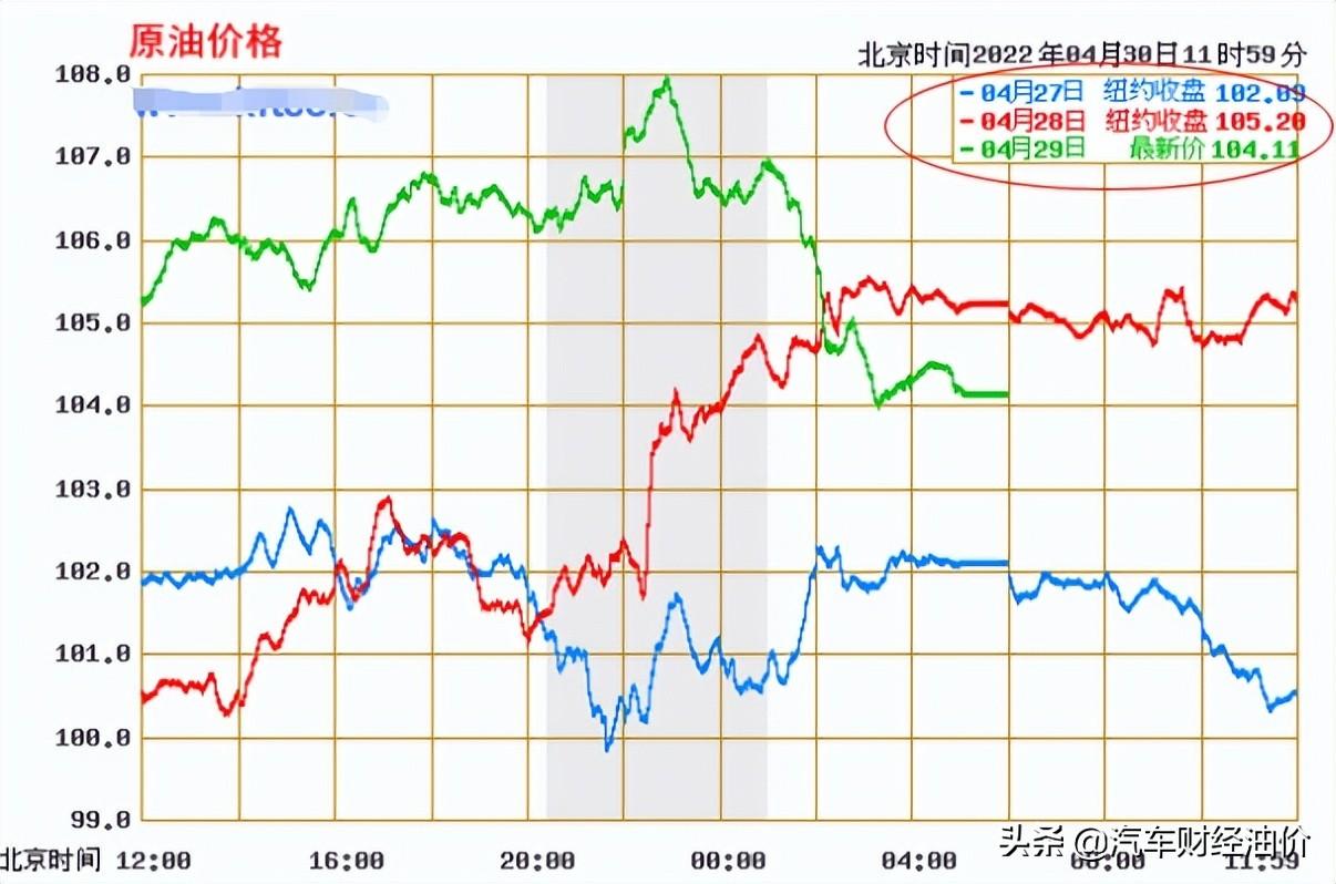 油价调整消息：今天5月1日，各地加油站调整后92号、95号汽油限价-图2