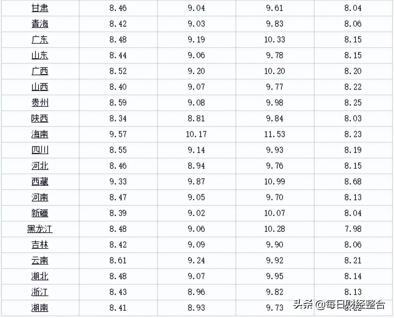 油价调整消息：今天5月1日，全国加油站调整后92号、95号汽油价格-图4